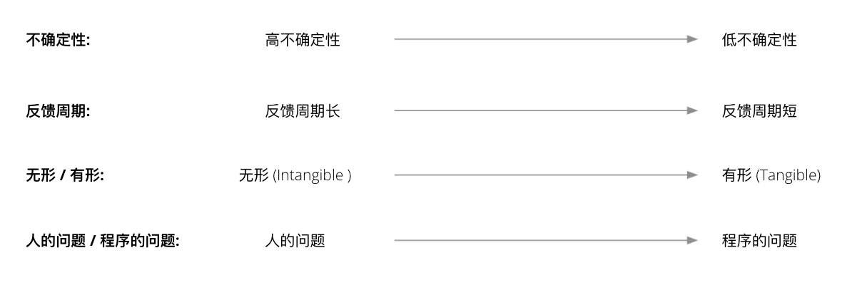 Delivery Streams Mindset